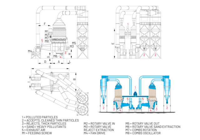 WIND SIFTER DOUBLE MACHINES - Imalpal Group